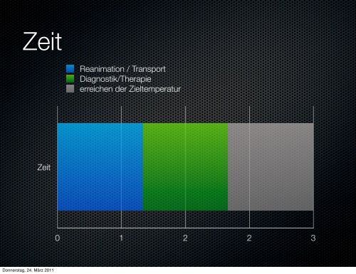 Milde Hypothermie nach Reanimation - Atmung/Beatmung Dirk ...