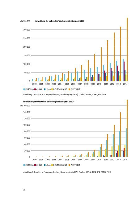 Megatrends der globalen Energiewende