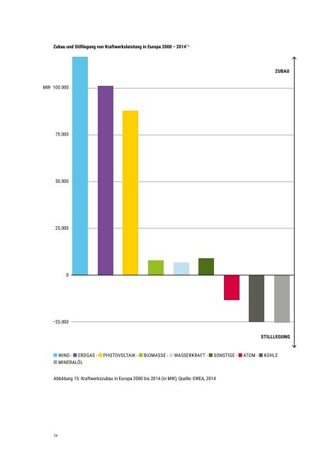 Megatrends der globalen Energiewende