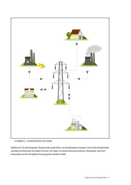 Megatrends der globalen Energiewende