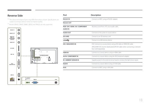 Samsung Moniteur 32&quot; - 400cd/m&sup2; - DM32E (LH32DMEPLGC/EN ) - Manuel de l'utilisateur 5.03 MB, pdf, Anglais