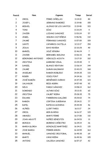 Classificac%C3%B3-Trenkakames-2016