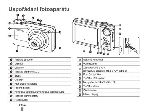 Samsung PL101 (EC-PL101ZBDSE1 ) - Guide rapide 15.75 MB, pdf, Anglais, BULGARE, CROATE, TCH&Egrave;QUE, Fran&ccedil;ais, ALLEMAND, Grec, HONGROIS, Italien, POLONAIS, Roumain, SERBE, SLOVAQUE, SLOV&Egrave;NE