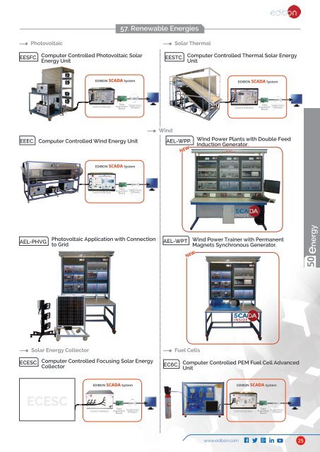 Technical Education