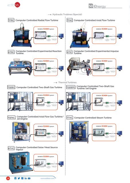 Technical Education