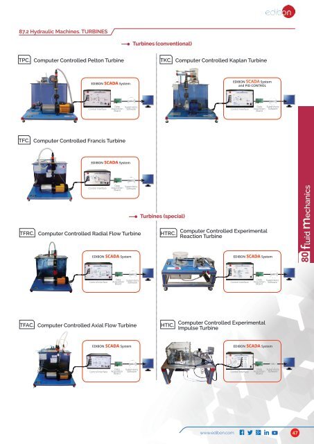 Technical Education