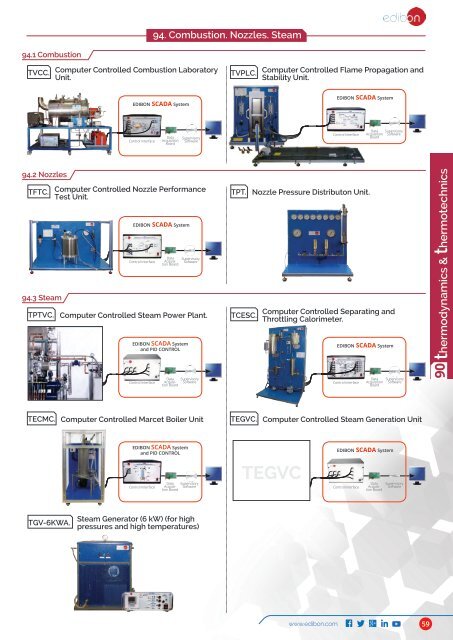 Technical Education