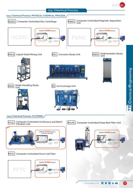 Technical Education