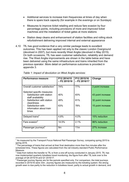 Title Rail devolution business case narrative 1 Summary