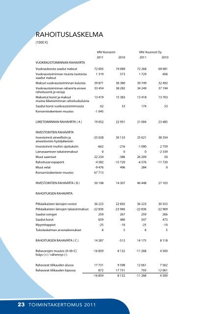 VAV Toimintakertomus 2011