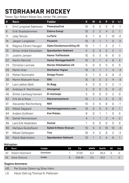 Program 15.10. v Lillehammer