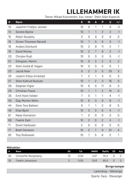 Program 15.10. v Lillehammer