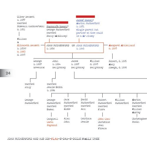 John Rutherford and his con flab e dab e dozie family tree