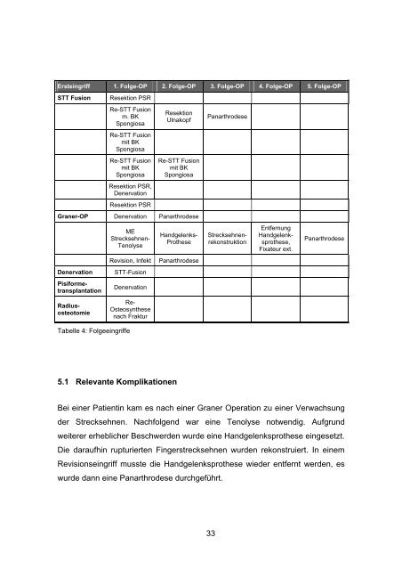 10 Jahresergebnisse nach operativer Versorgung der ...