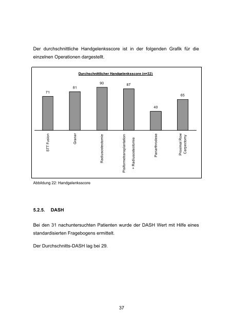 10 Jahresergebnisse nach operativer Versorgung der ...