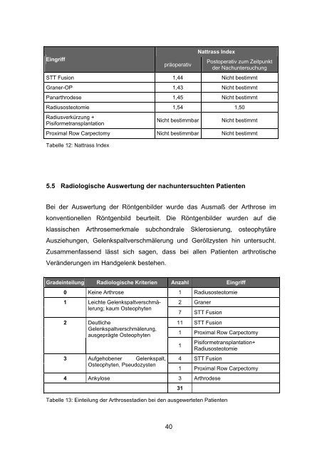 10 Jahresergebnisse nach operativer Versorgung der ...