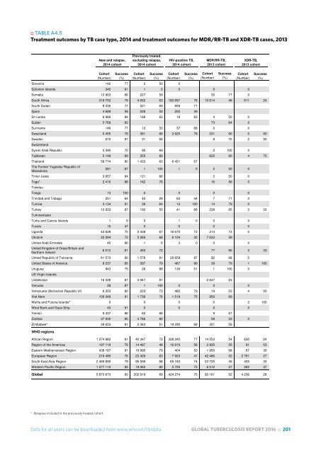 TUBERCULOSIS