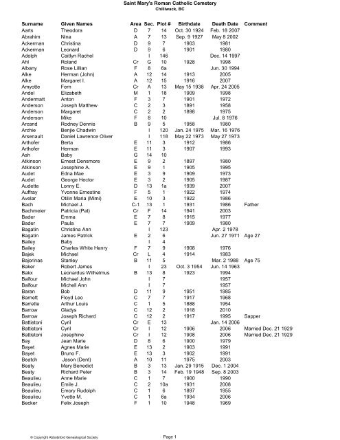 Saint Mary's Roman Catholic Cemetery Surname Given Names ...