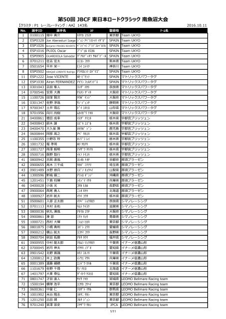 第 50 回 JBCF 東 ⽇ 本 ロードクラシック 南 ⿂ 沼 大 会