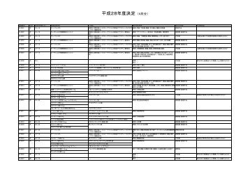 平 成 28 年 度 決 定