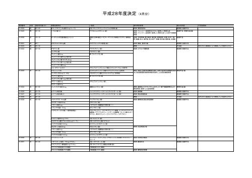 平 成 28 年 度 決 定