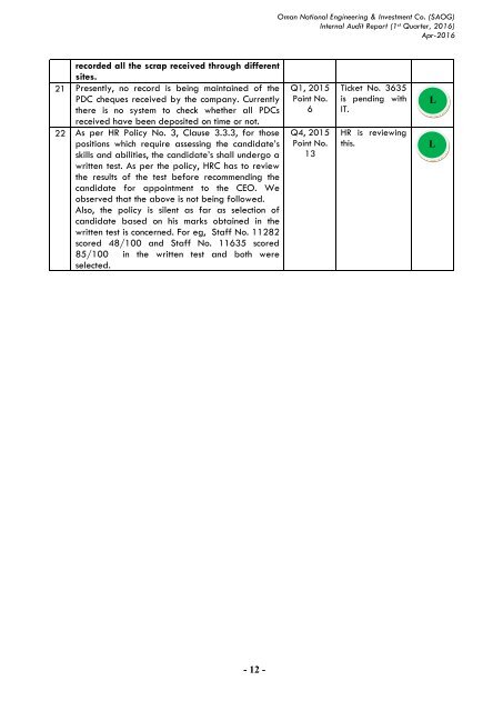 Audit Report (Q1 2016)