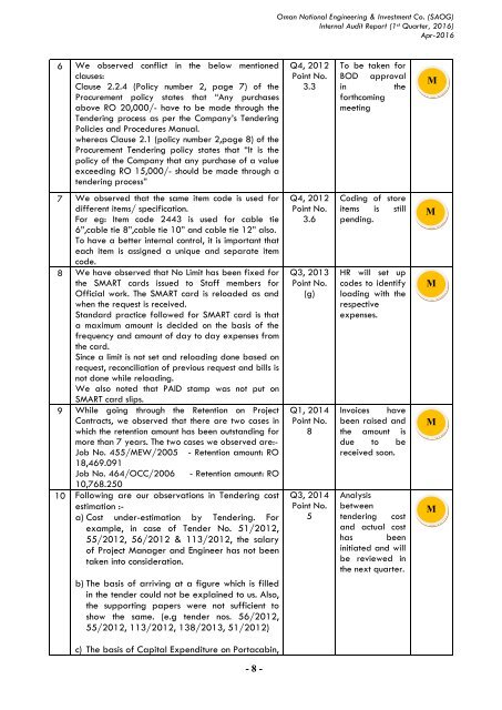 Audit Report (Q1 2016)