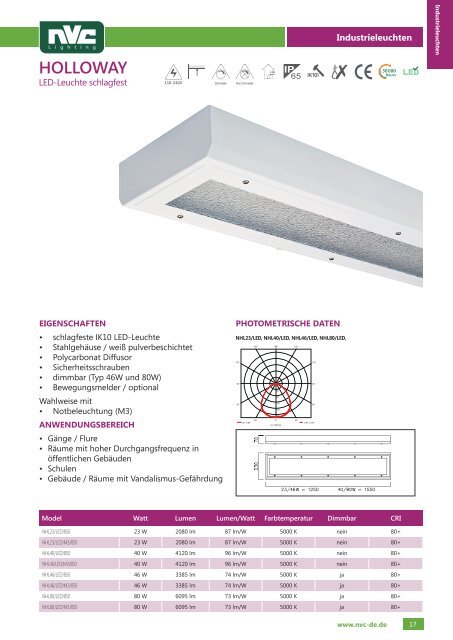 NVC Industrie Katalog 2016