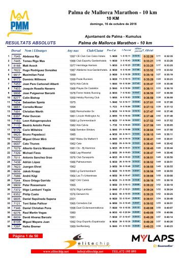 Palma de Mallorca Marathon - 10 km