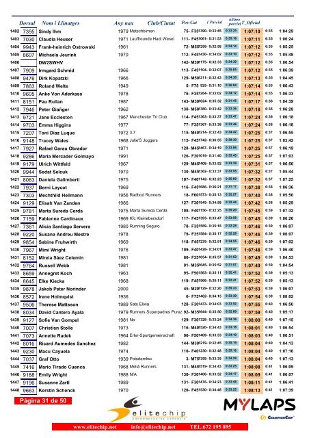 Palma de Mallorca Marathon - 10 km