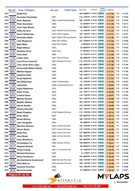 Palma de Mallorca Marathon - 10 km