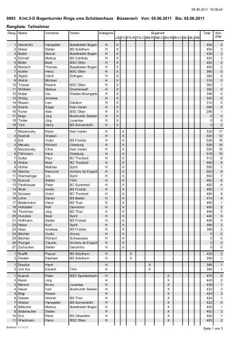 BSB Rangliste 9. Int. 3D-Bogenschiessen 2011 - Bogenschützen ...