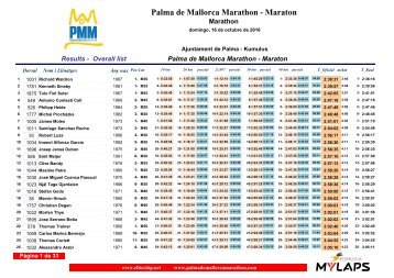 Palma de Mallorca Marathon - Maraton