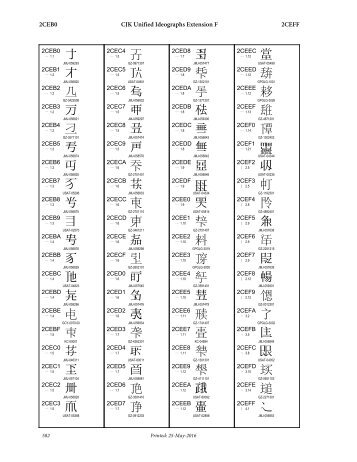 IRGN2156CodeTable