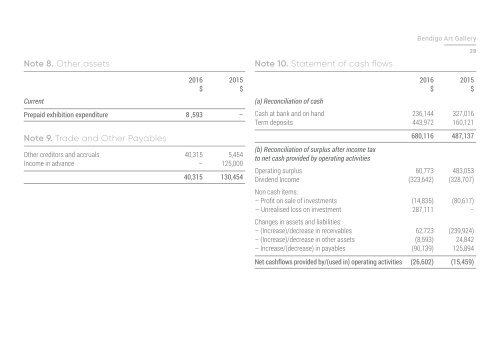 Bendigo Art Gallery Annual Report 2015/2016