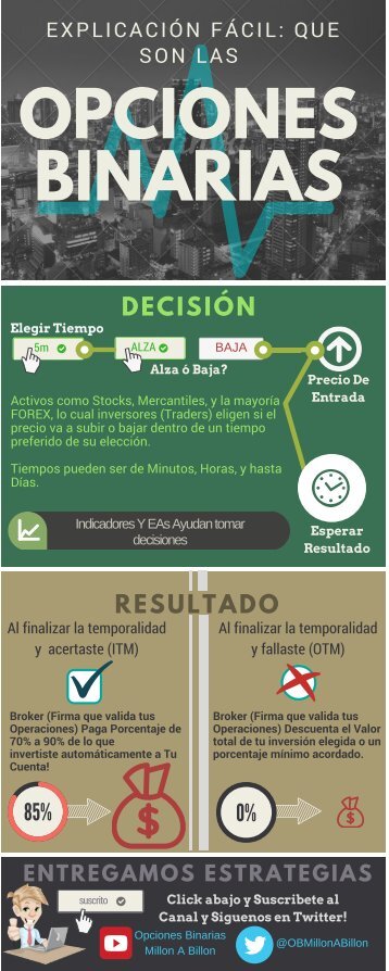 Como funcionan las Opciones Binarias