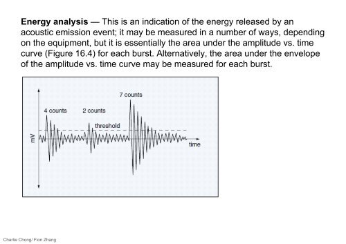 Understanding Acoustic Emission Testing- Reading 1 Part B-A