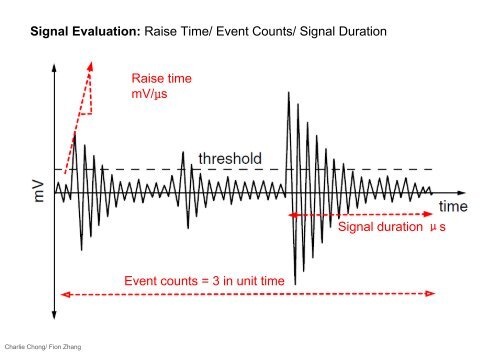 Understanding Acoustic Emission Testing- Reading 1 Part B-A