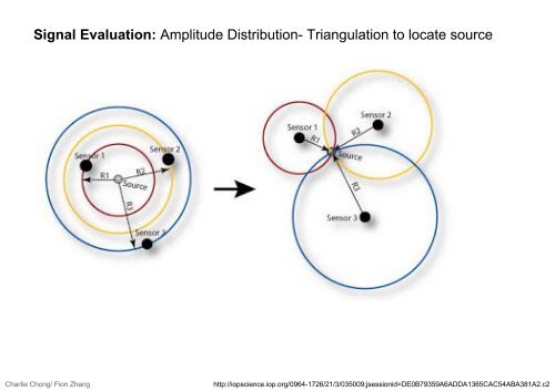 Understanding Acoustic Emission Testing- Reading 1 Part B-A