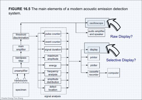 Understanding Acoustic Emission Testing- Reading 1 Part B-A