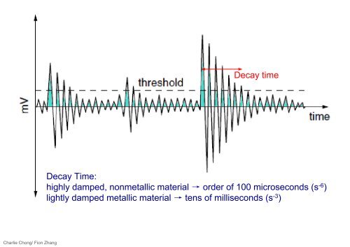 Understanding Acoustic Emission Testing- Reading 1 Part B-A