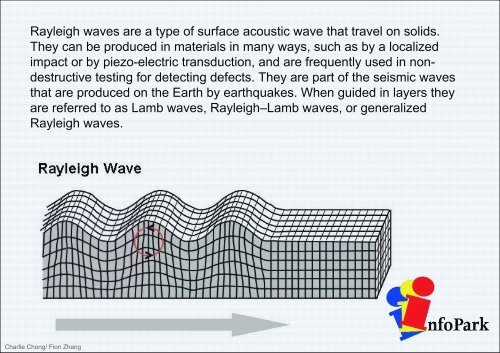 Understanding Acoustic Emission Testing- Reading 1 Part B-A