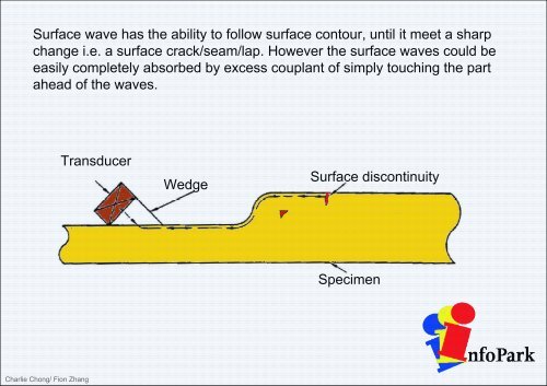 Understanding Acoustic Emission Testing- Reading 1 Part B-A