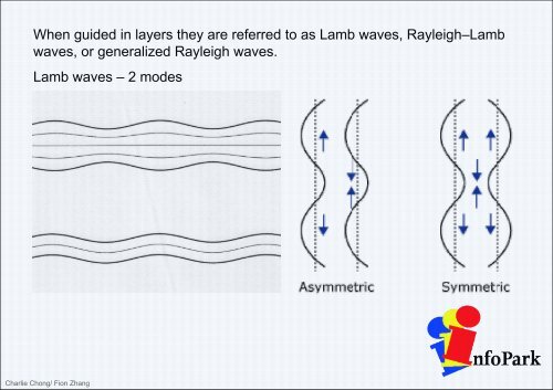 Understanding Acoustic Emission Testing- Reading 1 Part B-A