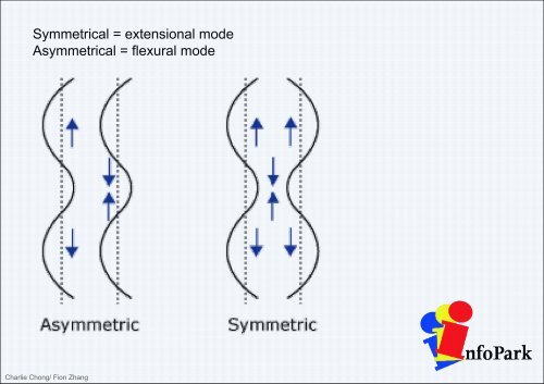 Understanding Acoustic Emission Testing- Reading 1 Part B-A