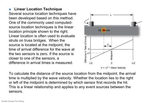 Understanding Acoustic Emission Testing- Reading 1 Part B-A