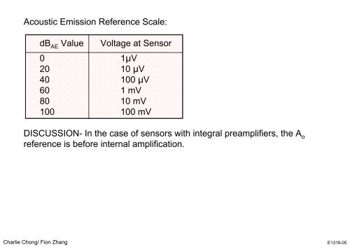 Understanding Acoustic Emission Testing- Reading 1 Part B-A