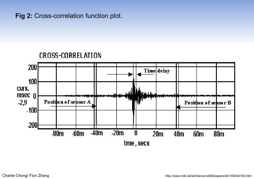 Understanding Acoustic Emission Testing- Reading 1 Part B-A