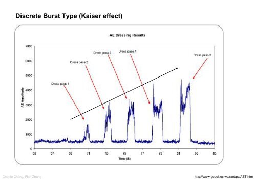 Understanding Acoustic Emission Testing- Reading 1 Part B-A