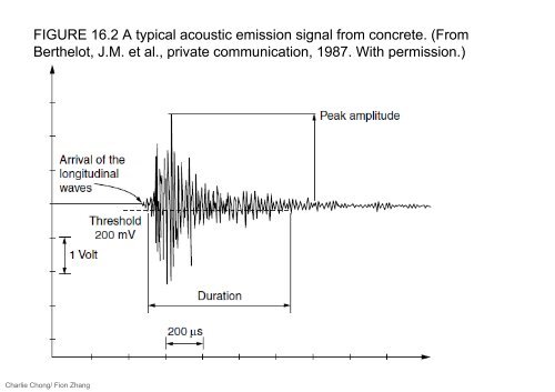 Understanding Acoustic Emission Testing- Reading 1 Part B-A